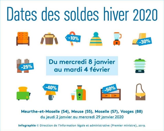 Les soldes d'hiver 2020 à Paris, du 8 janvier au 4 février